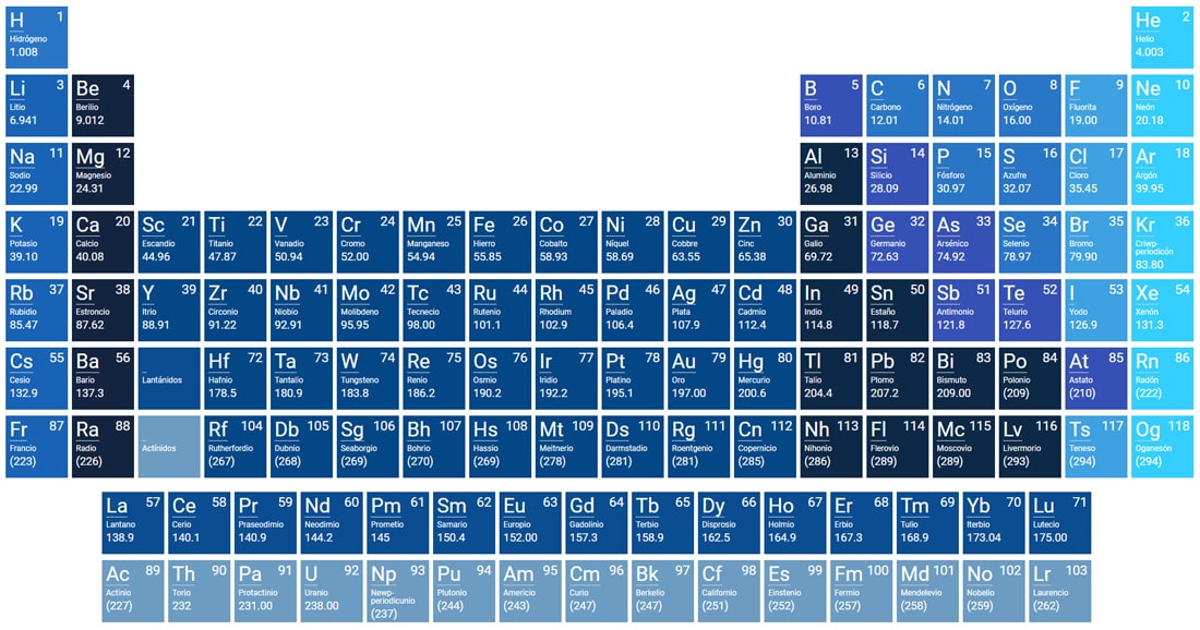 tabla periódica completa