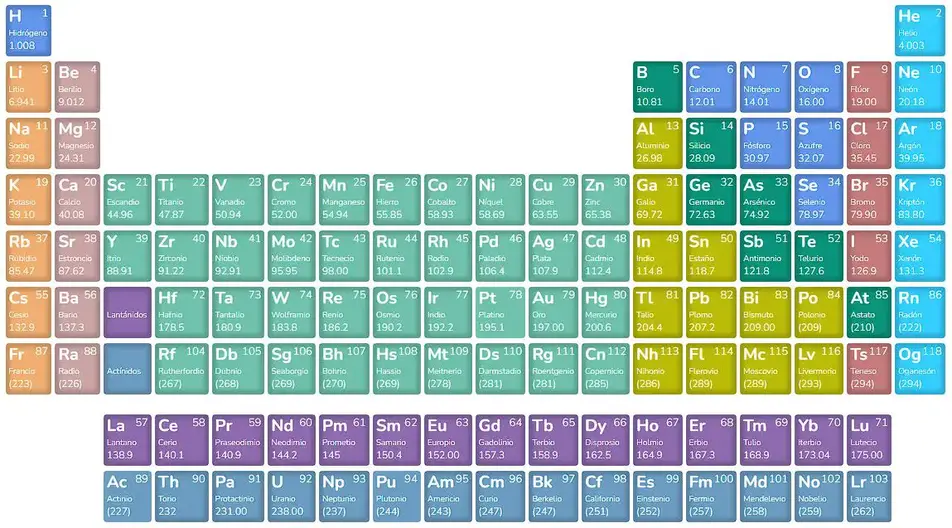 Qué es la tabla periódica de los elementos químicos? - PCC Group Product  Portal