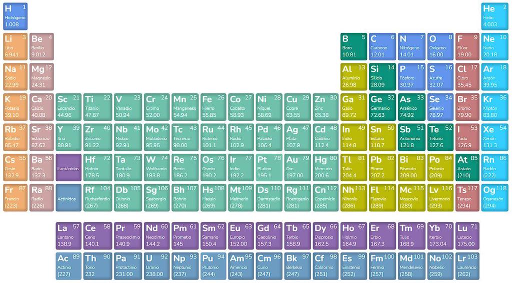 tabla periódica