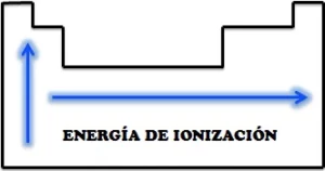 Potencial de ionizacion